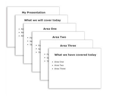 Identifikasi berapa banyak Slide yang Anda butuhkan