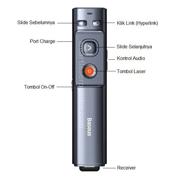 Deskripsi Produk Rechargeable Green Laser Pointer Presenter